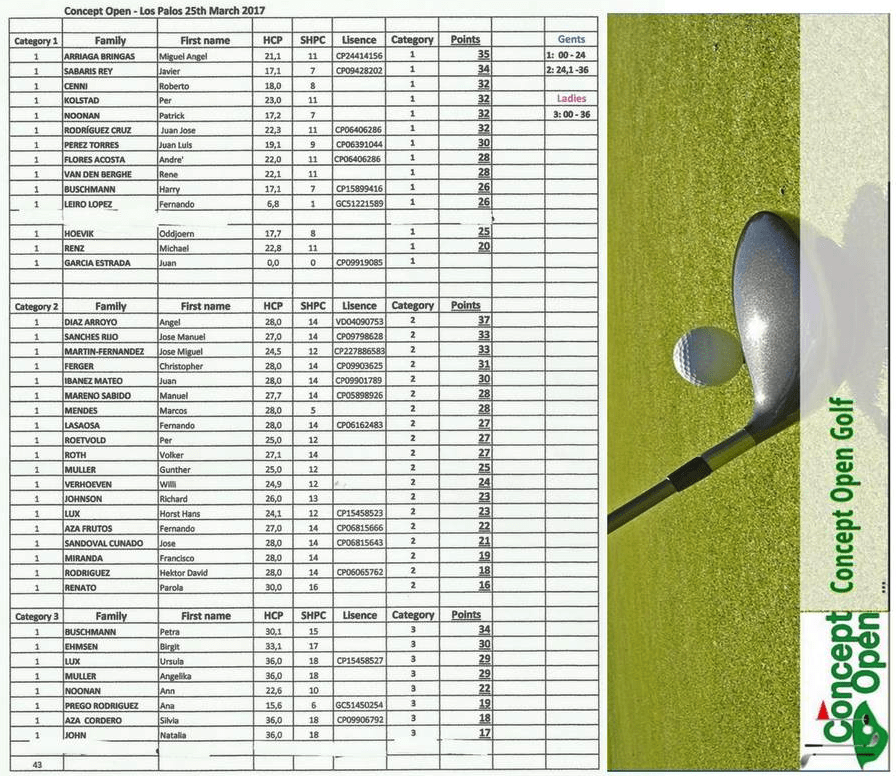 Clasificacion Torneo Open Golf